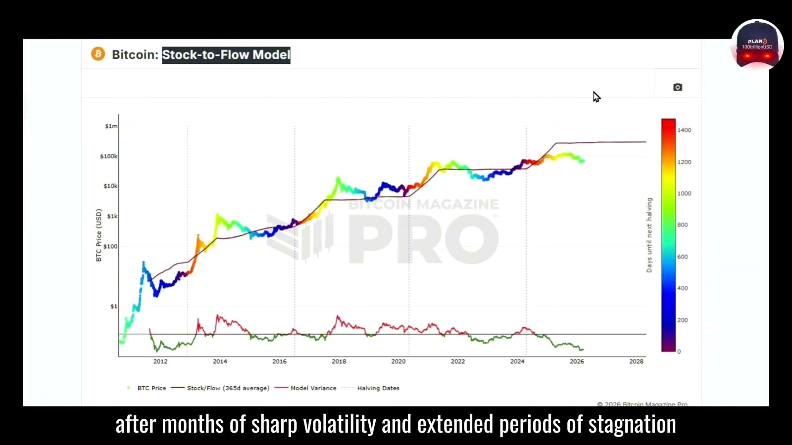 A bold floor, even with volatility still raging discussed in the video