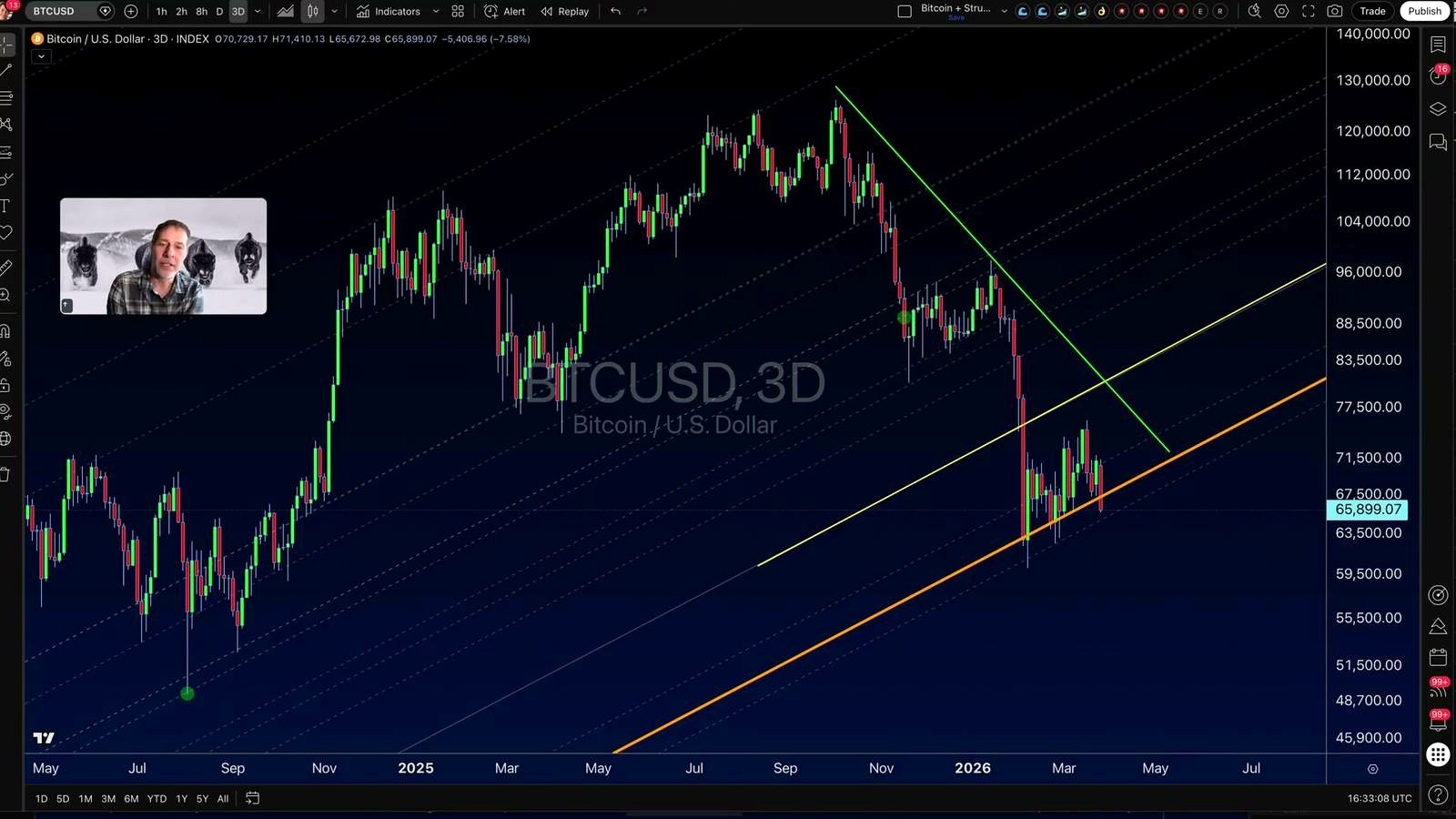 A market driven by pressure, not comfort discussed in the video