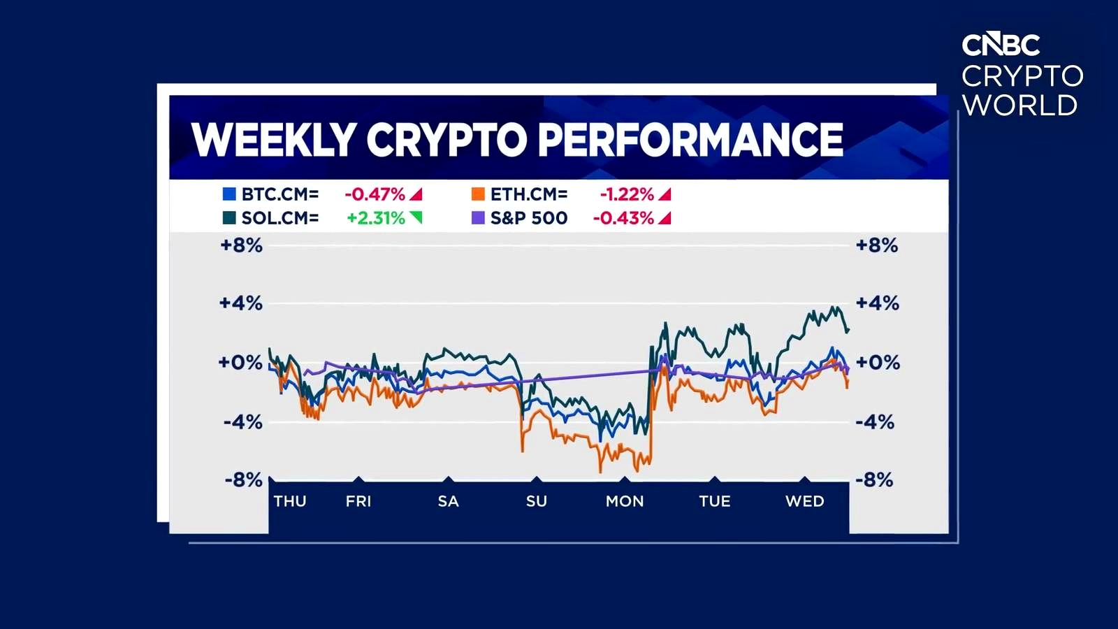 A market under pressure, but not breaking discussed in the video
