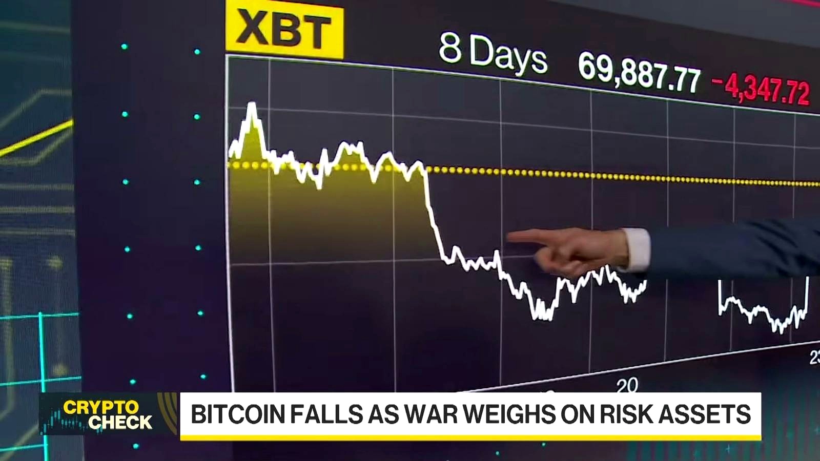 Bitcoin Around $70,000 as Middle East Tensions Weigh on Risk Sentiment discussed in the video