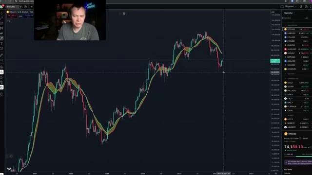 Bitcoin in Midterm Years discussed in the video