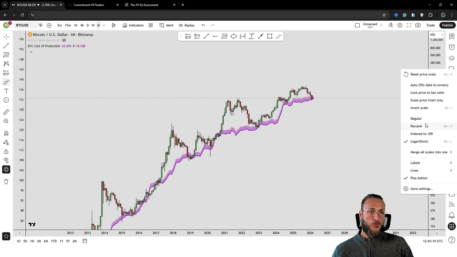 Bitcoin is sitting on what the analyst calls a major support zone