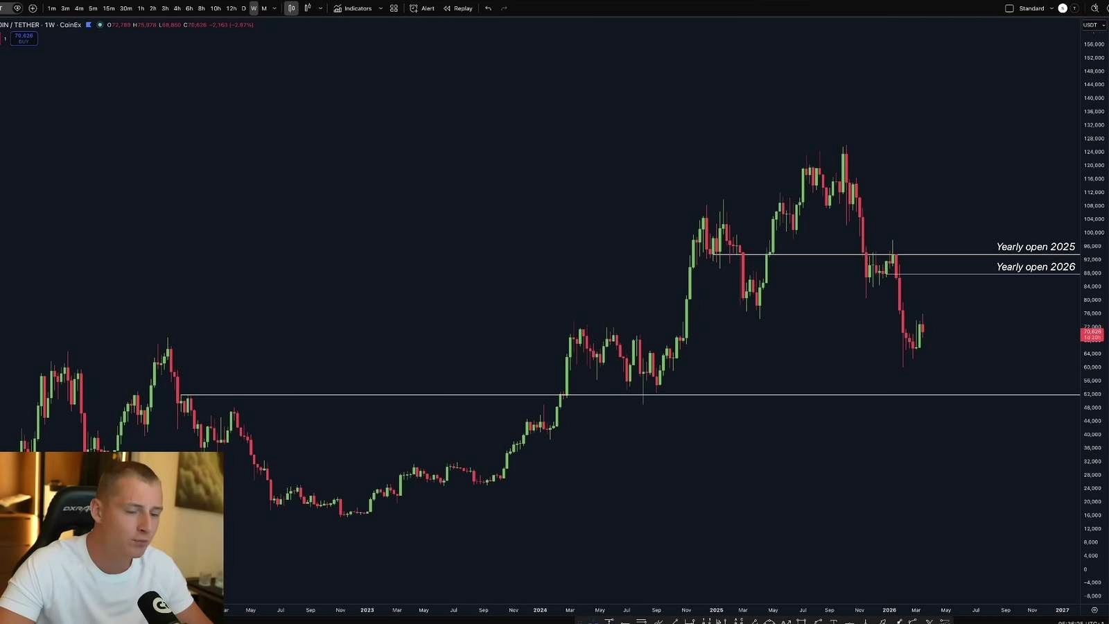 Bitcoin Liquidity Is Building Below discussed in the video