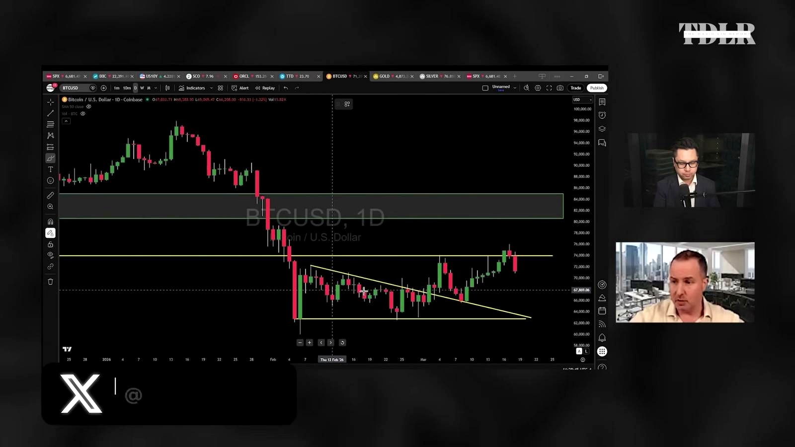 Bitcoin Price Action After the 60,000 Reversal discussed in the video