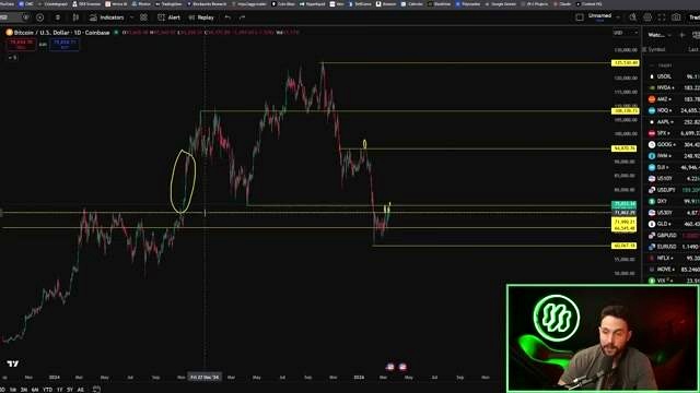 Bitcoin Reclaims 74,000 and Flips the Market Tone discussed in the video