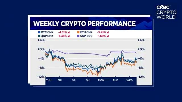 Bitcoin Struggles to Hold the $70,000 Level discussed in the video