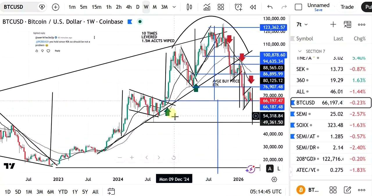 Bitcoin’s key call: the analyst says BTC has flipped to a sell