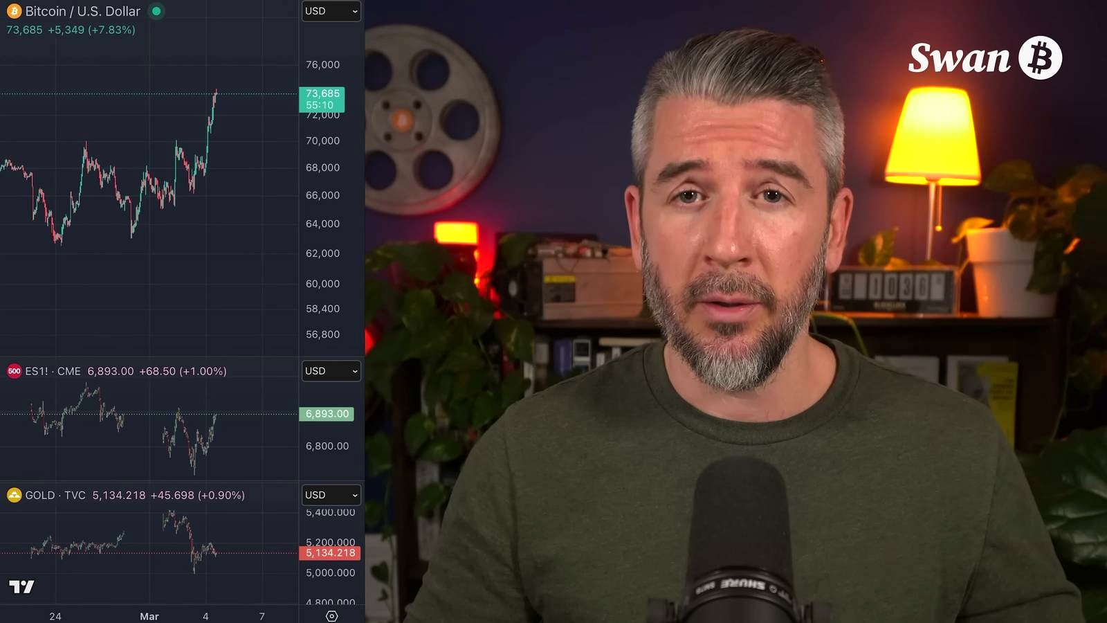 Bitcoin’s Latest Move Is Turning Heads discussed in the video