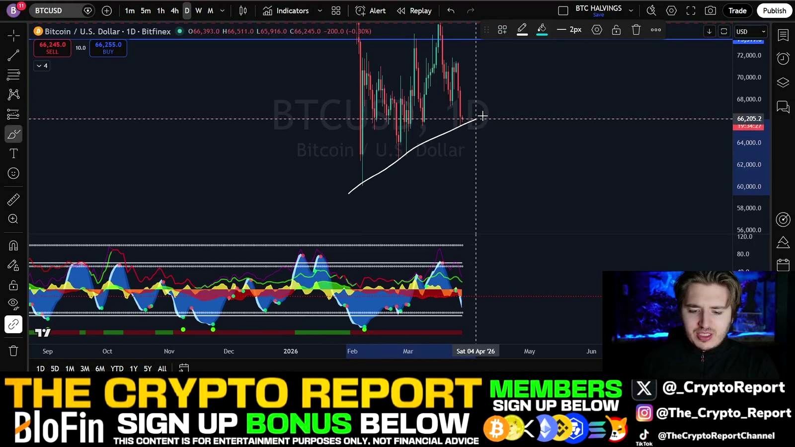 Bitcoin’s near-term setup hinges on one closing level discussed in the video