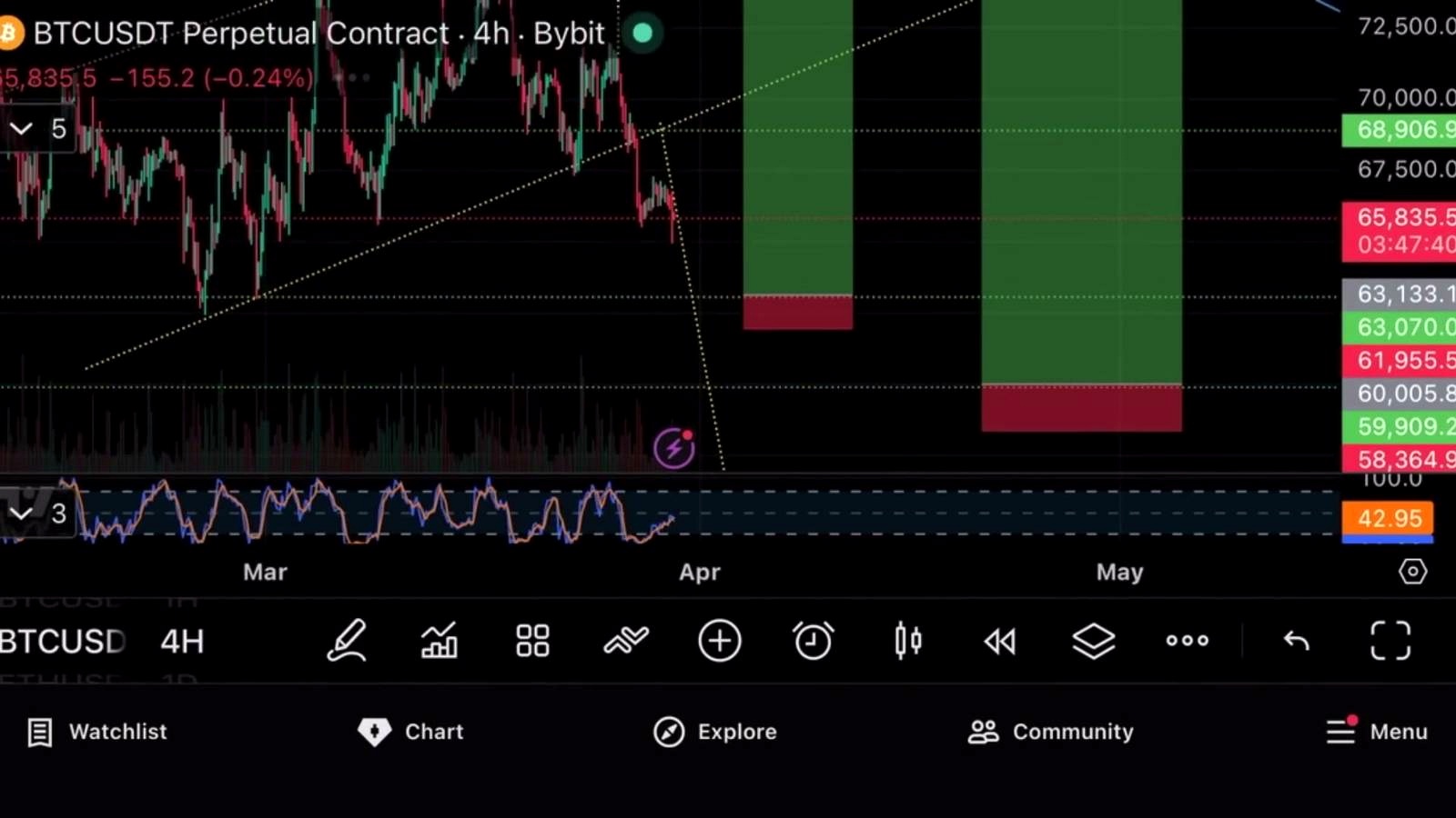 Bitcoin’s worst-case setup now points to $48,000