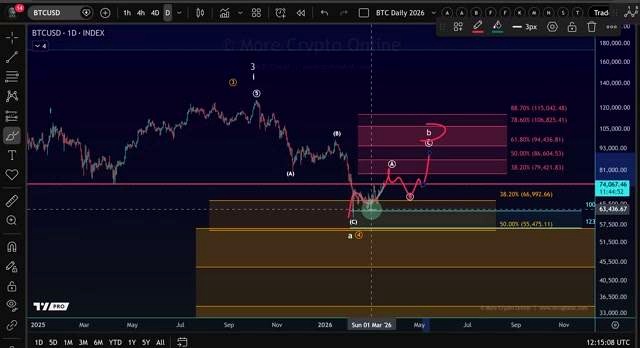 Current Bitcoin Market Structure discussed in the video