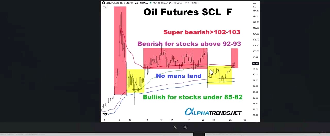 Oil Is Still the Story discussed in the video