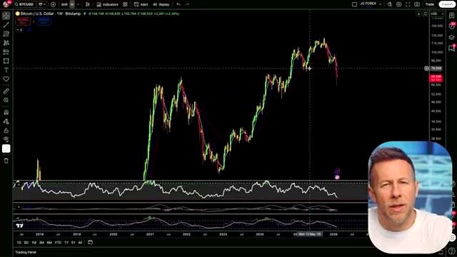 Recent Market Move discussed in the video