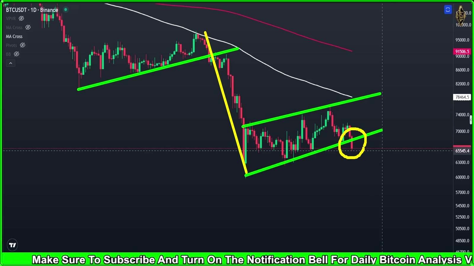 The bearish flag break is the main signal