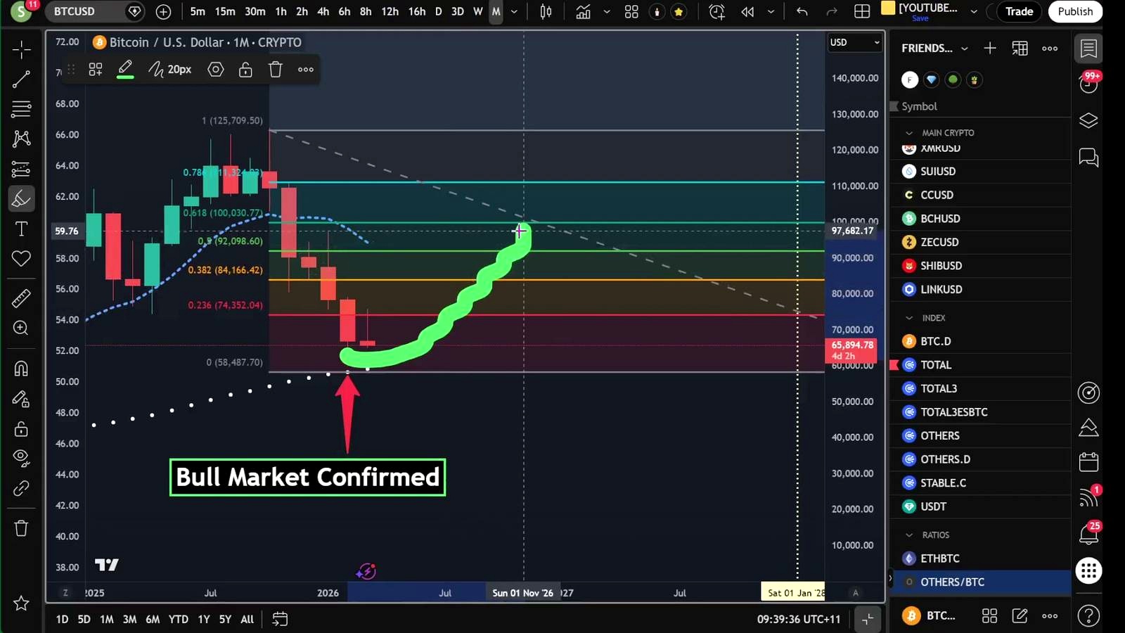 The central call: a hated Bitcoin rebound toward 92K to 100K
