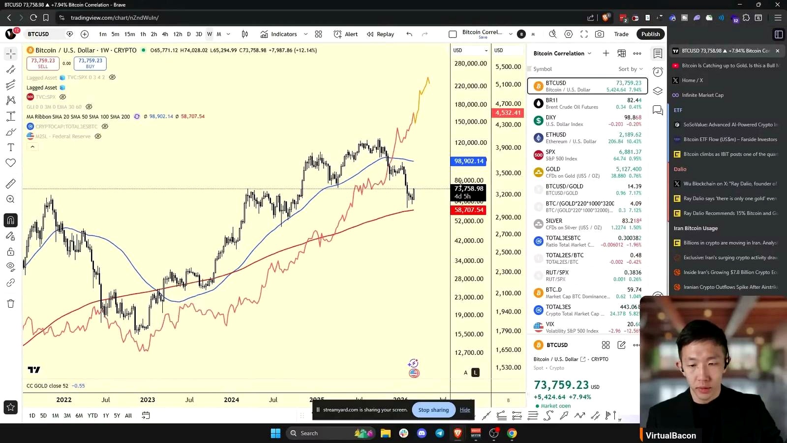 The Current Bitcoin Bounce discussed in the video