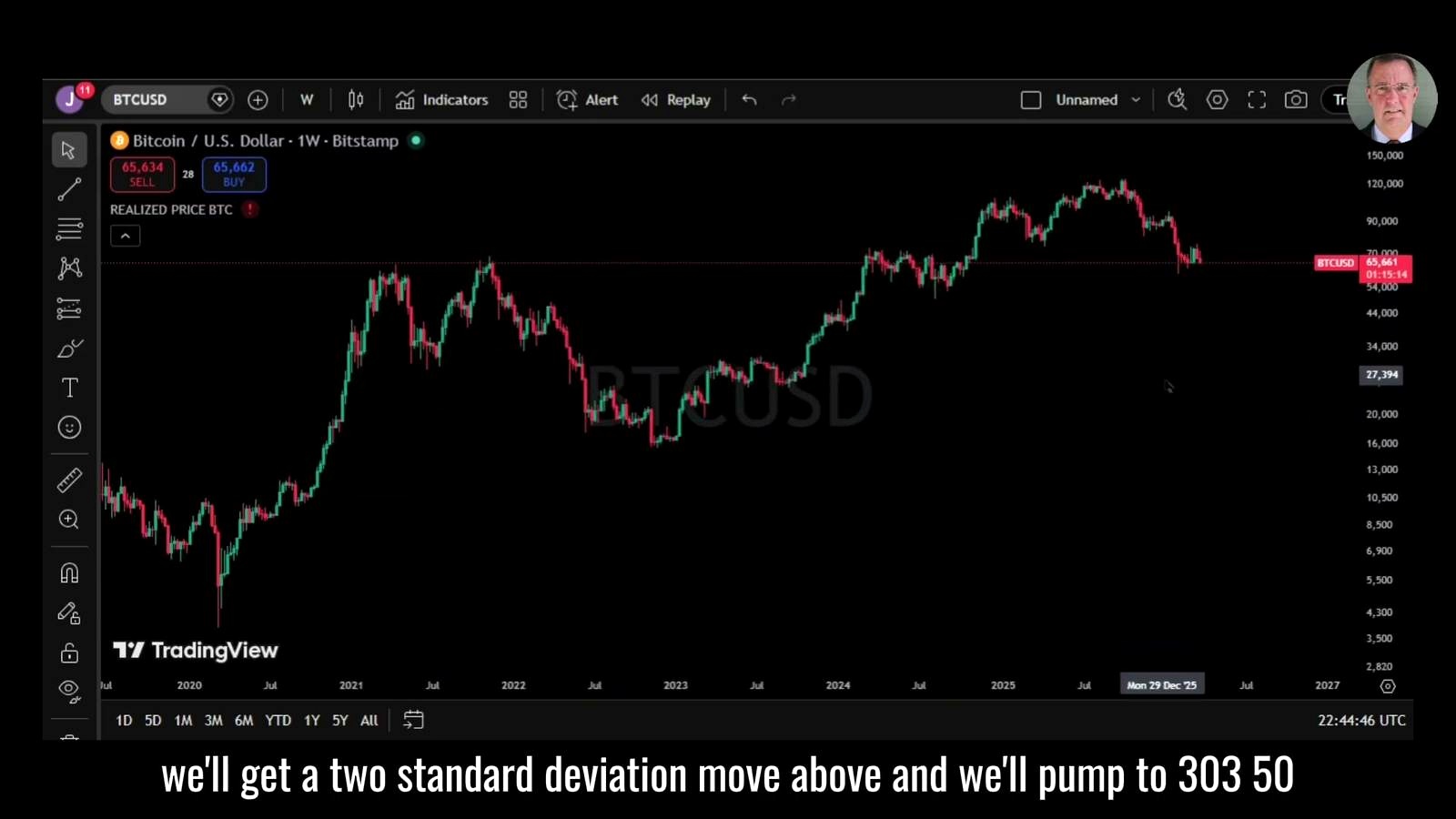 The headline call: a two-stage Bitcoin breakout