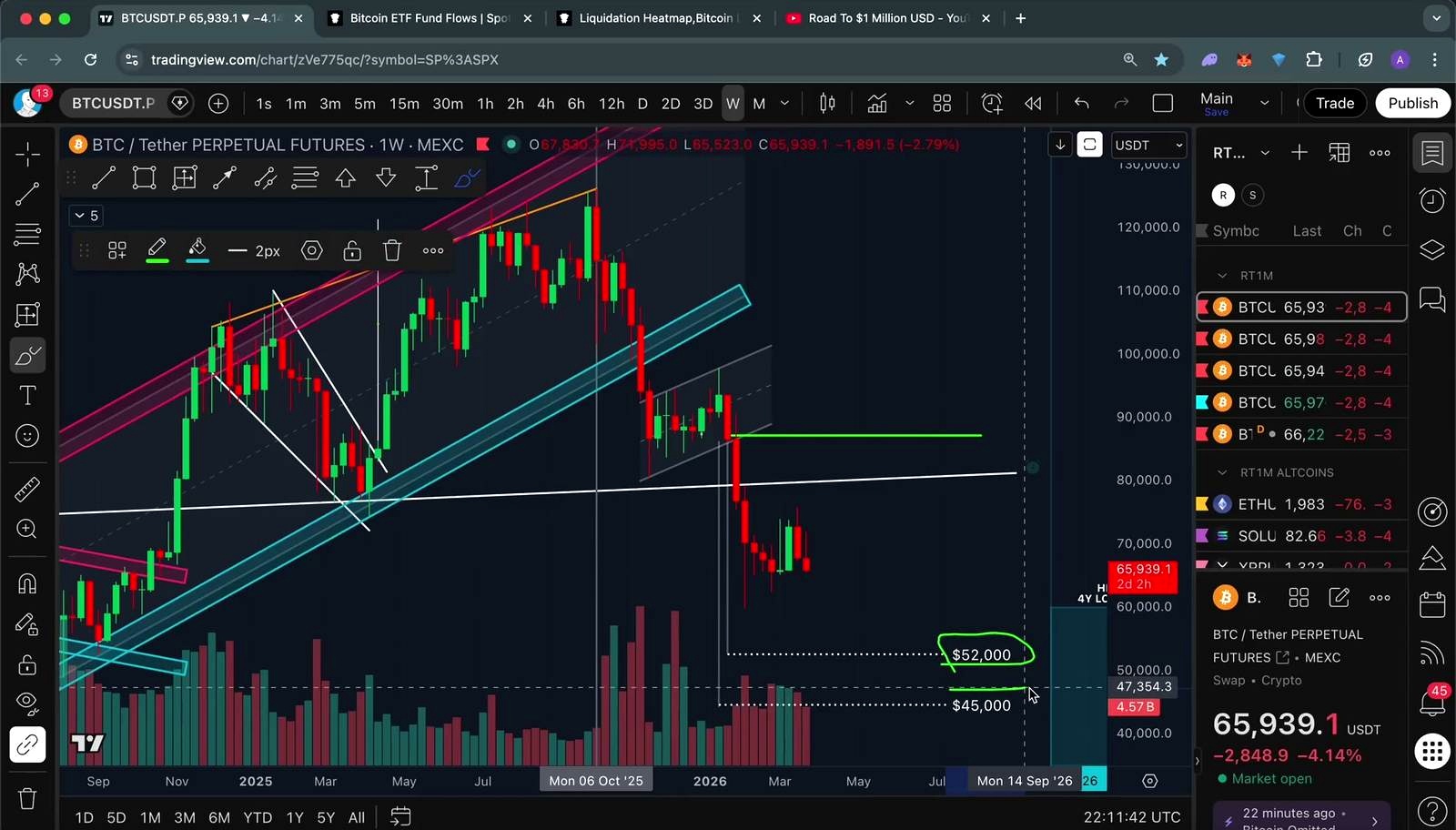 The key call: downside remains the base case below 87K