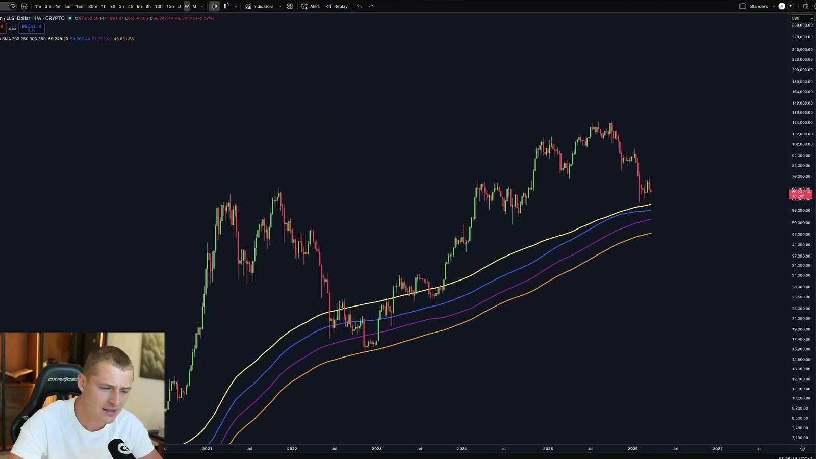 The key level now is the mid-$50,000s discussed in the video
