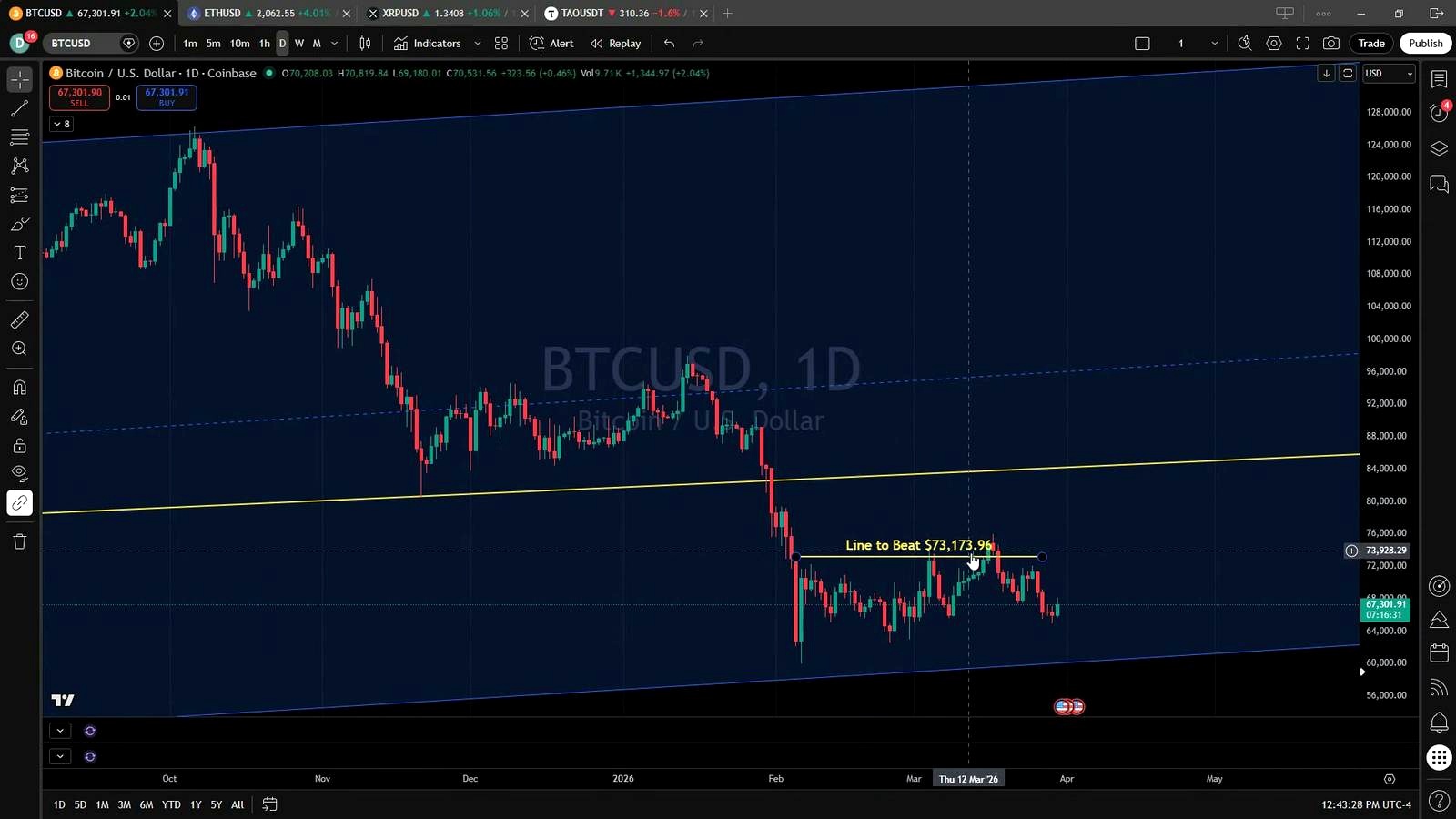 The most important Bitcoin level now