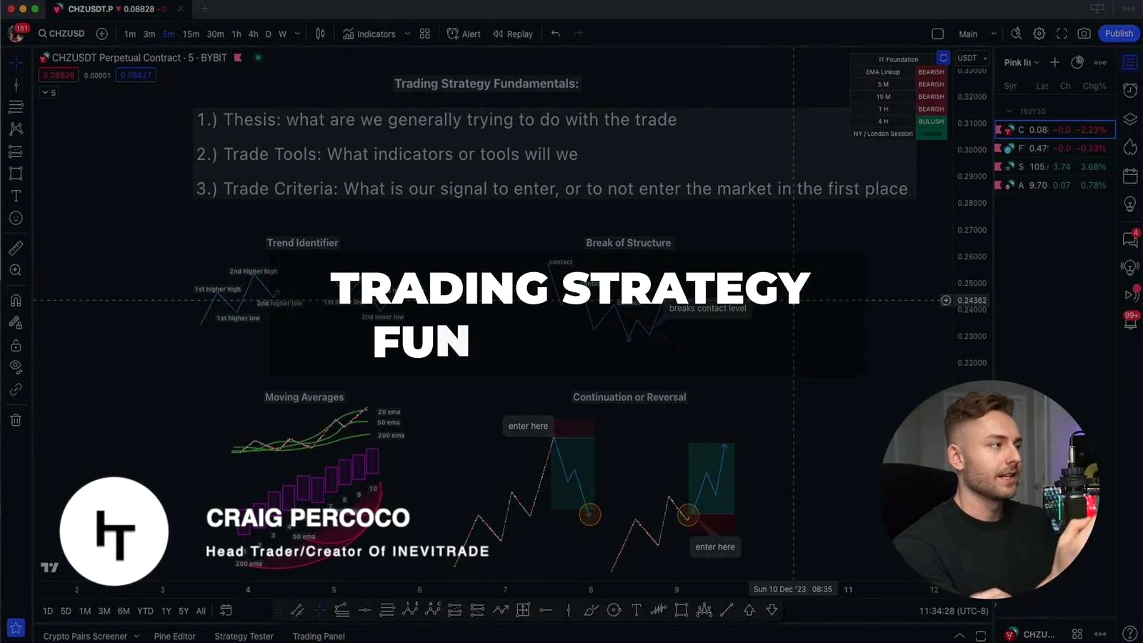 Trading Strategy Fundamentals discussed in the video