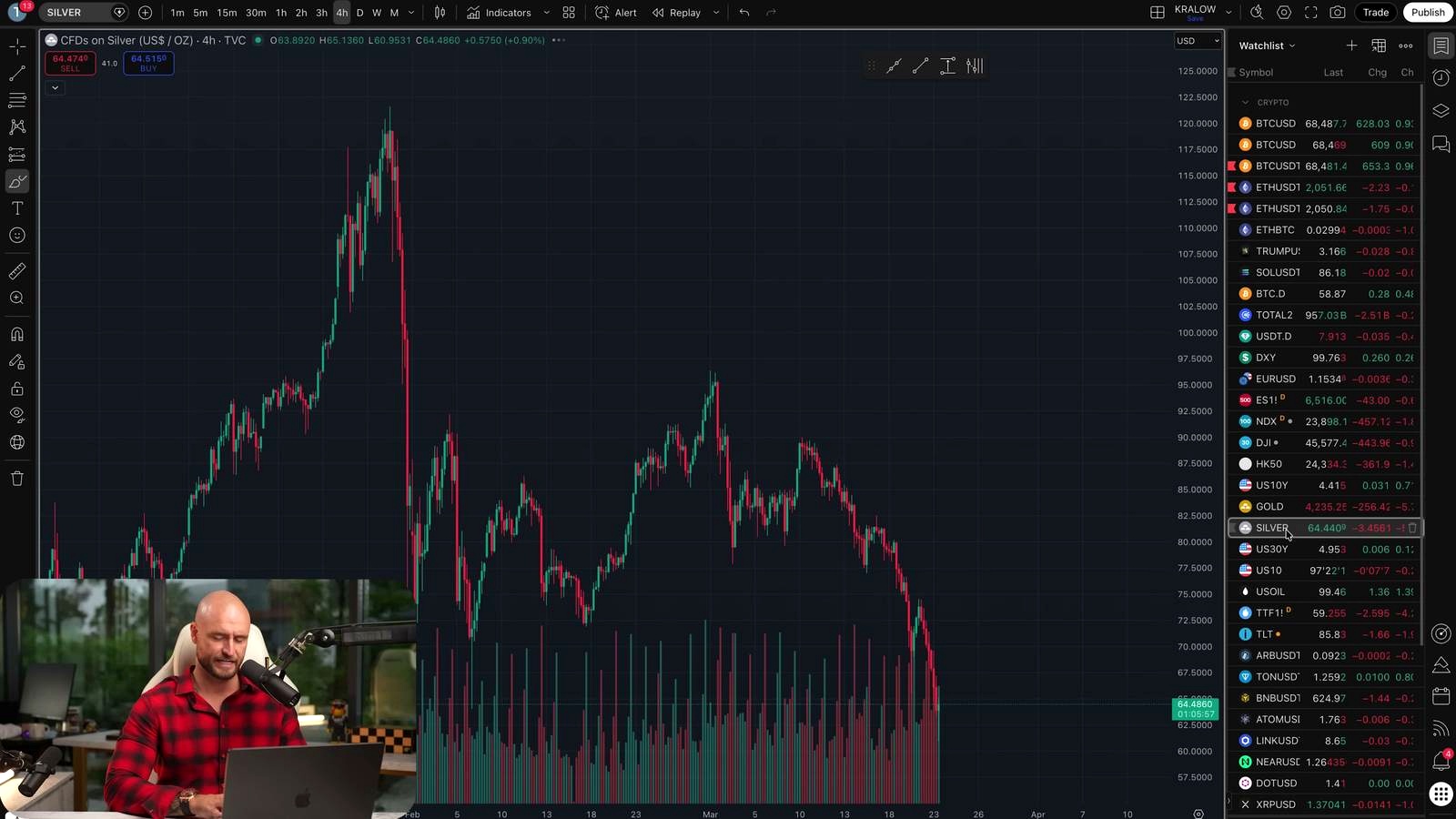 Why BTC and ETH Are Under Pressure Right Now discussed in the video