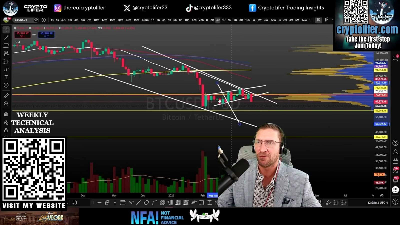 Why Crypto Lifer thinks Bitcoin is heading lower
