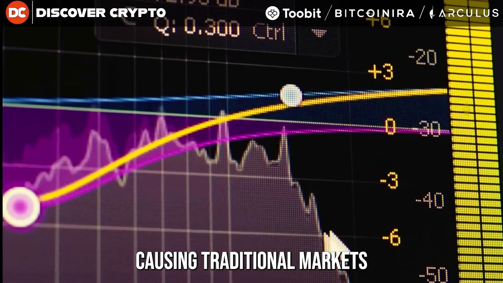 Why the 10-year yield is suddenly at the center of the story discussed in the video