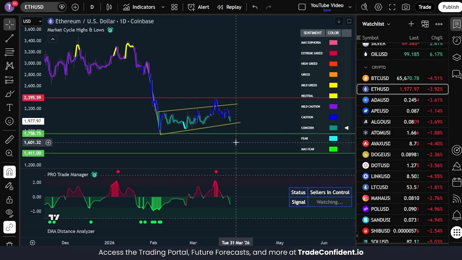 Why This Ethereum Level Matters So Much discussed in the video