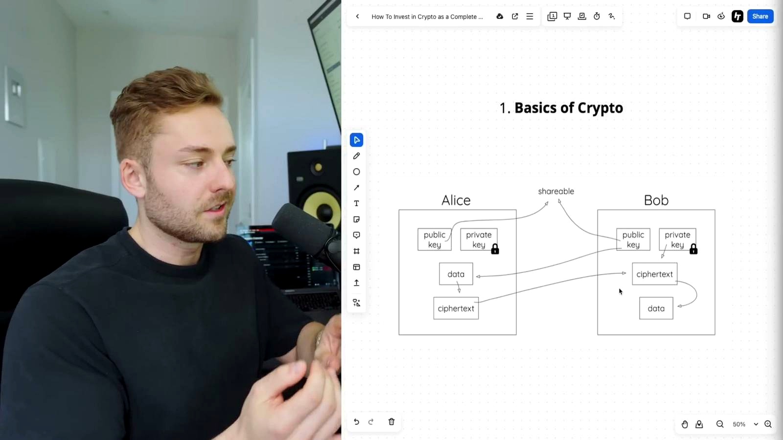Cryptocurrency Basics discussed in the video