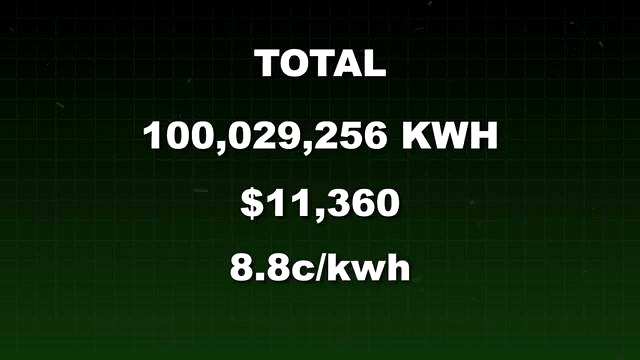 Electricity Usage and Monthly Power Bills discussed in the video