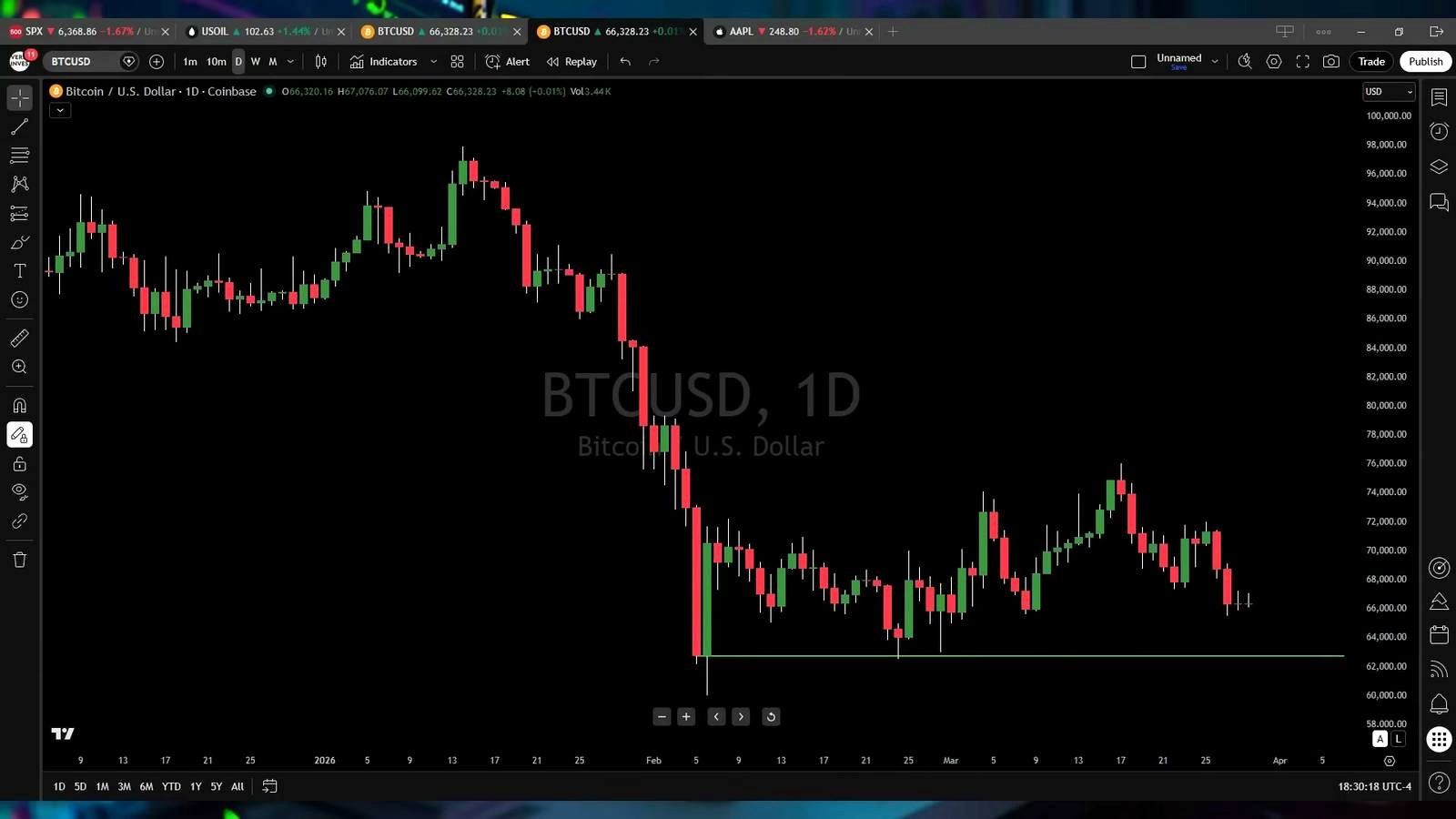 His upside scenario for BTC