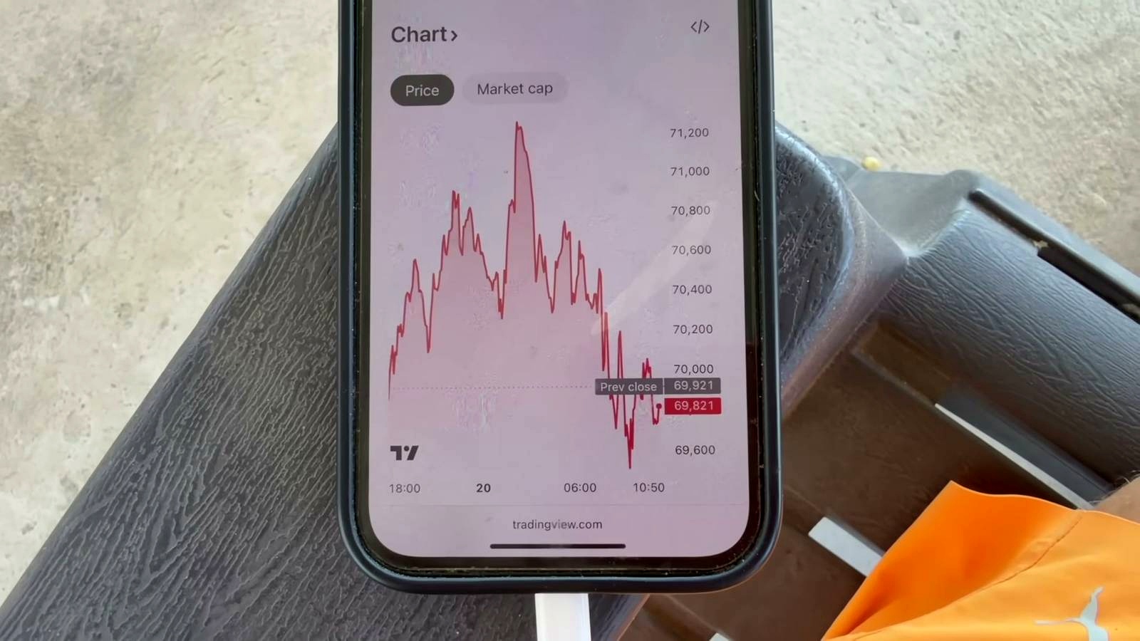 How Markets Reacted discussed in the video