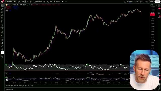 Looking at the Weekly Chart discussed in the video