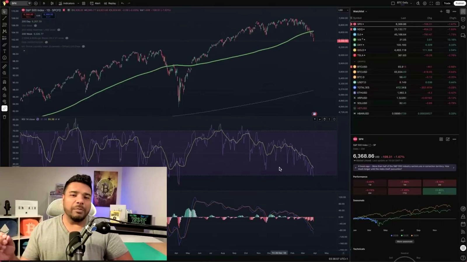 Macro pressure is part of the problem discussed in the video
