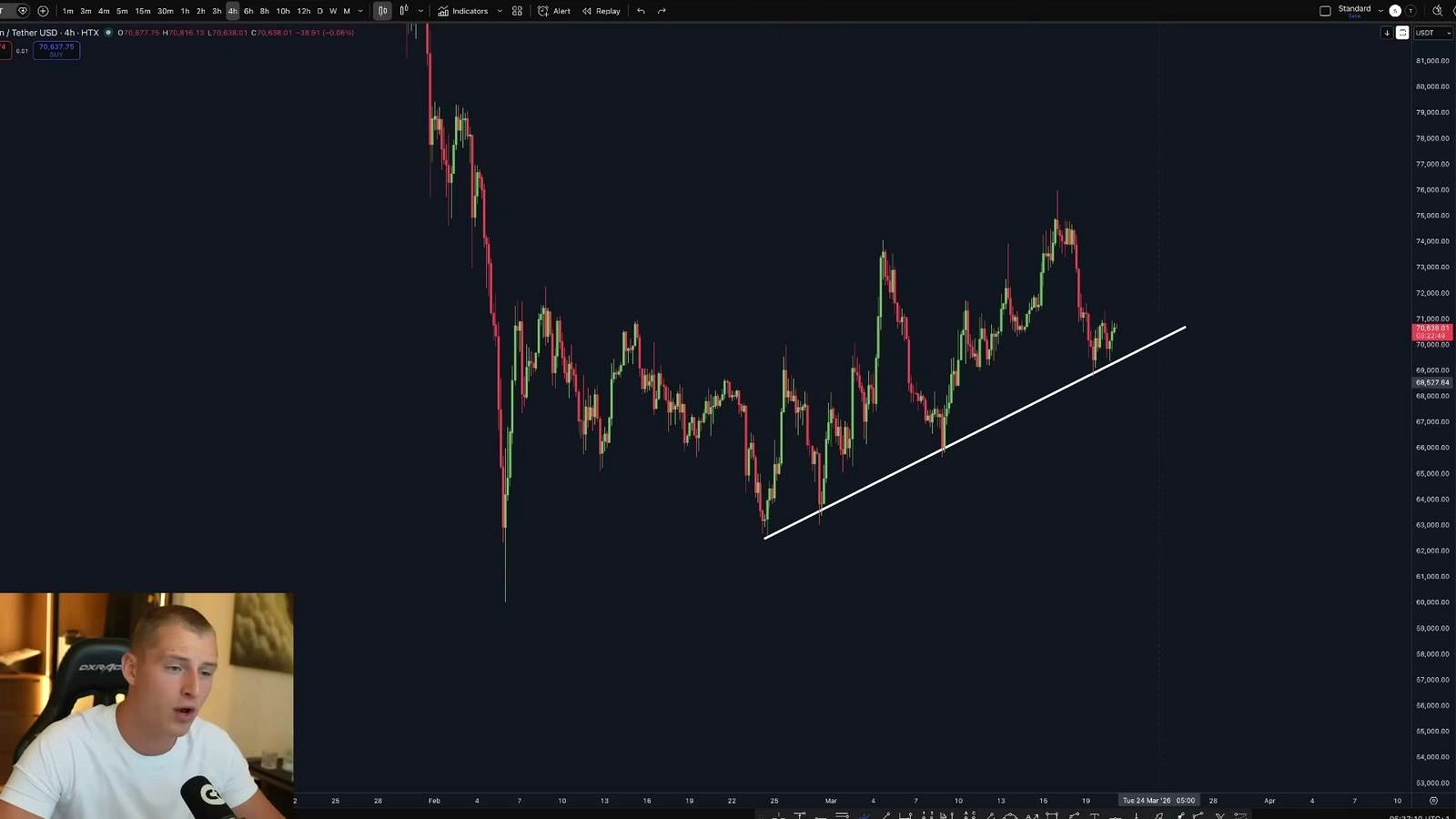 Short-Term Bitcoin Chart Levels to Watch discussed in the video
