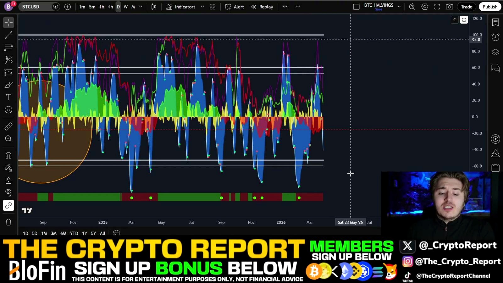 The broader call: more pain for BTC, altcoins, and traditional markets discussed in the video
