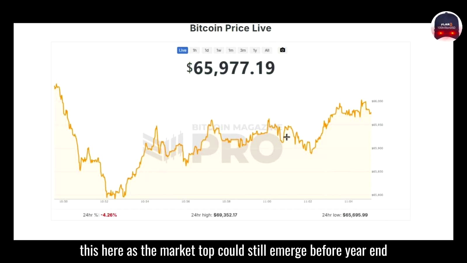 The cycle may be taking longer than many expected discussed in the video