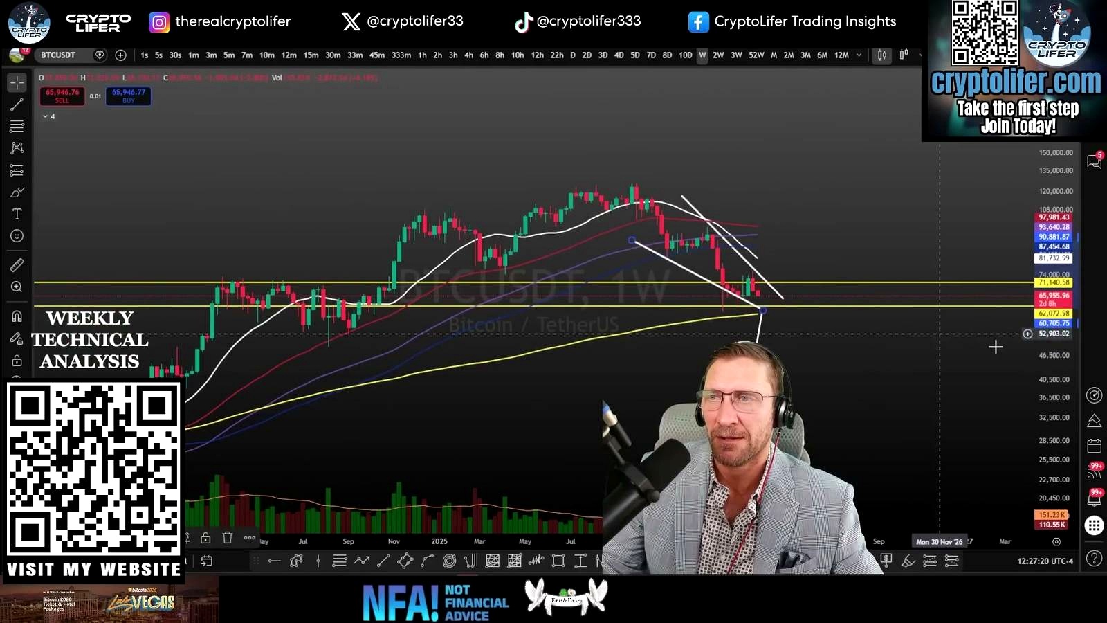 The failed bullish case matters as much as the bearish one