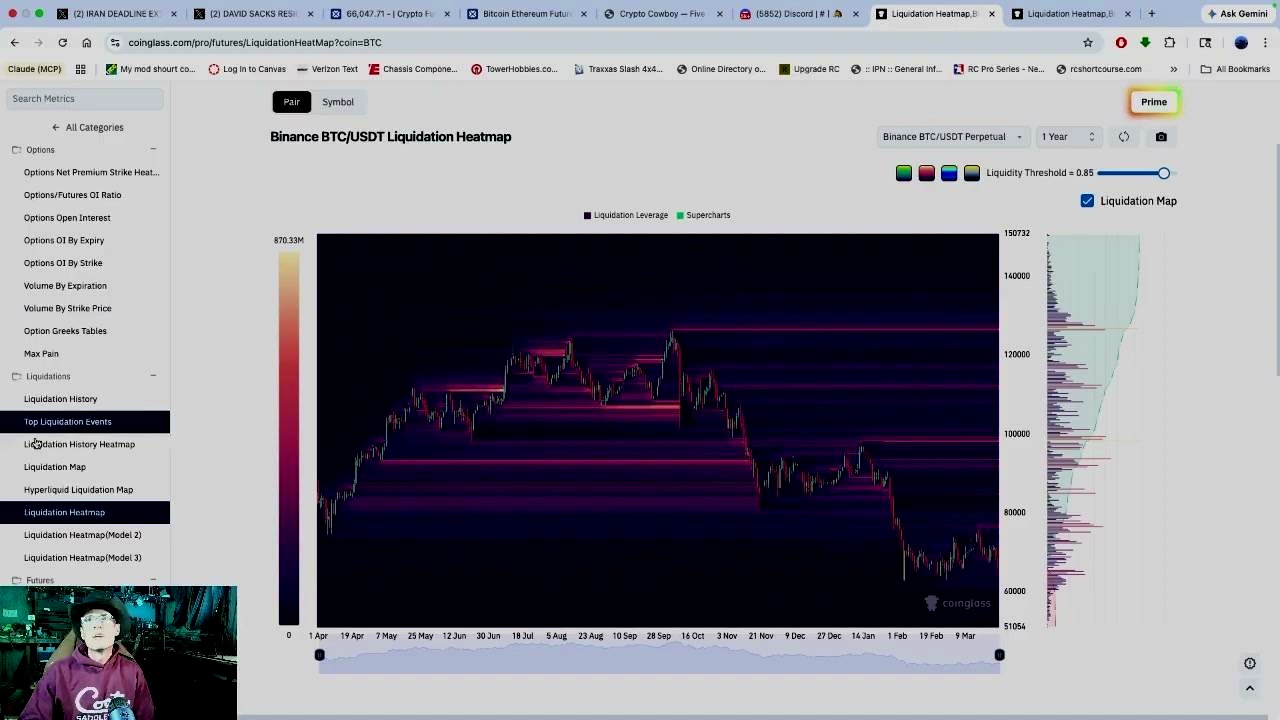 The four-chart thesis behind the deeper BTC target