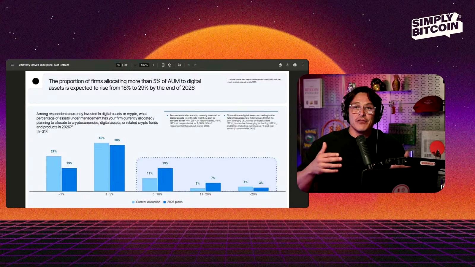 The Survey Highlights a Stronger Allocation Trend discussed in the video