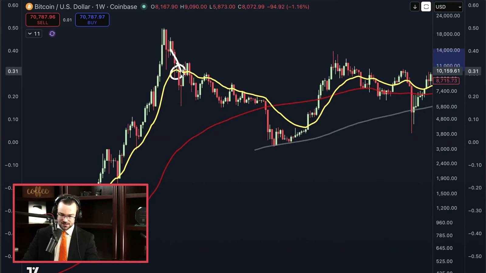 The system being watched right now discussed in the video