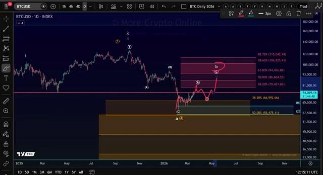 Understanding the B-Wave Bounce discussed in the video