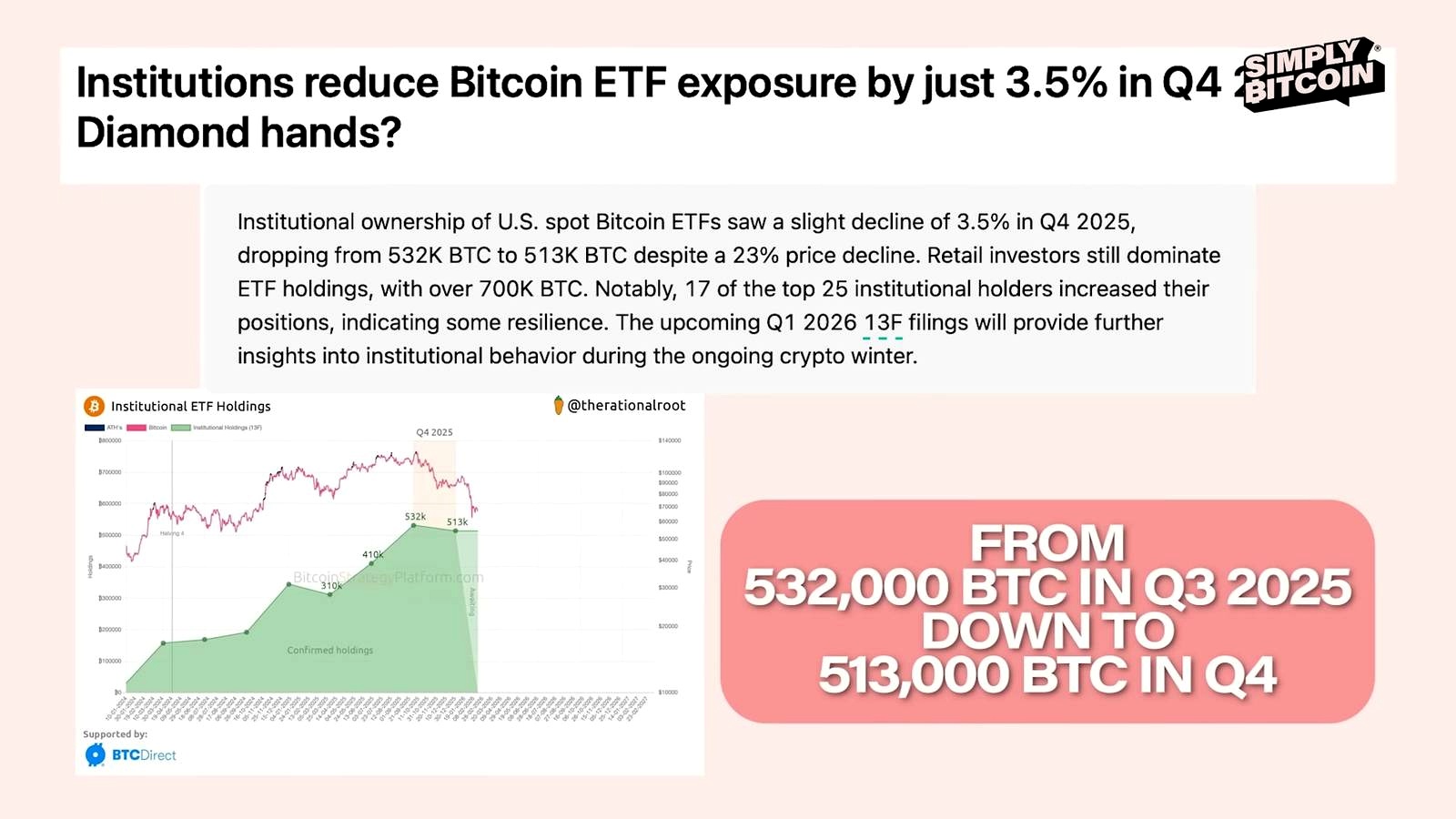 What Happened While Retail Was Selling discussed in the video
