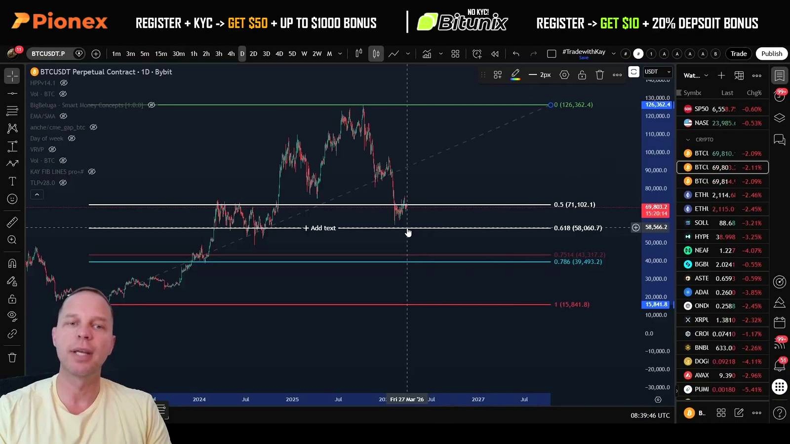 Why $58,000 matters in this setup