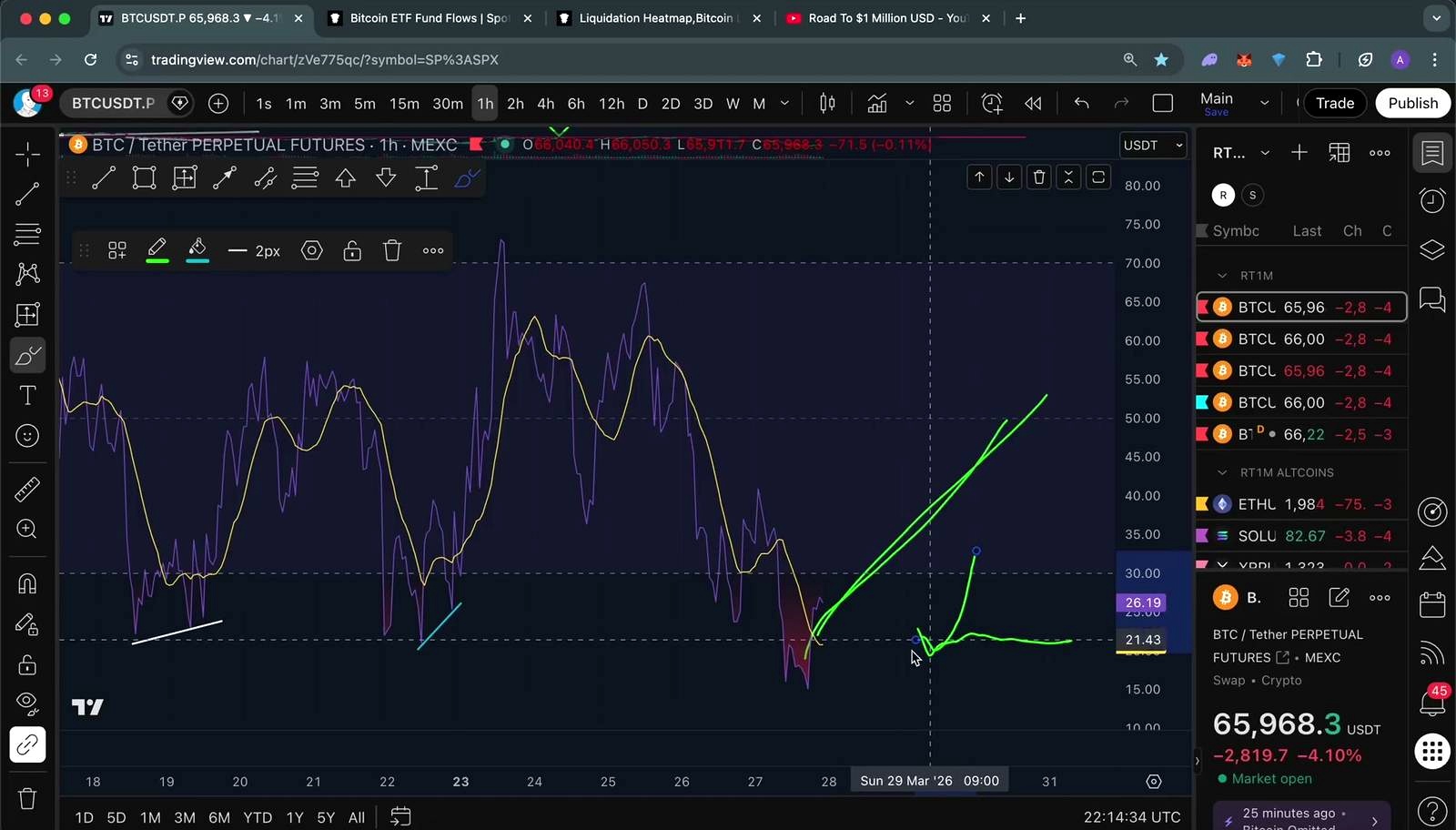 Why a weekend bounce would not change the bigger picture