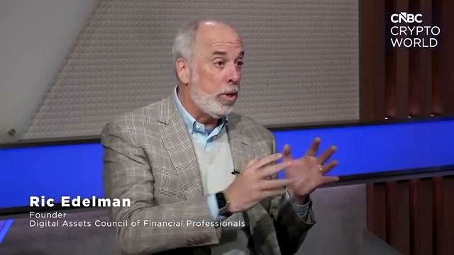 Why Bitcoin Is Moving More Like Risk Assets discussed in the video
