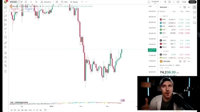 Why Bitcoin May Be Rising discussed in the video