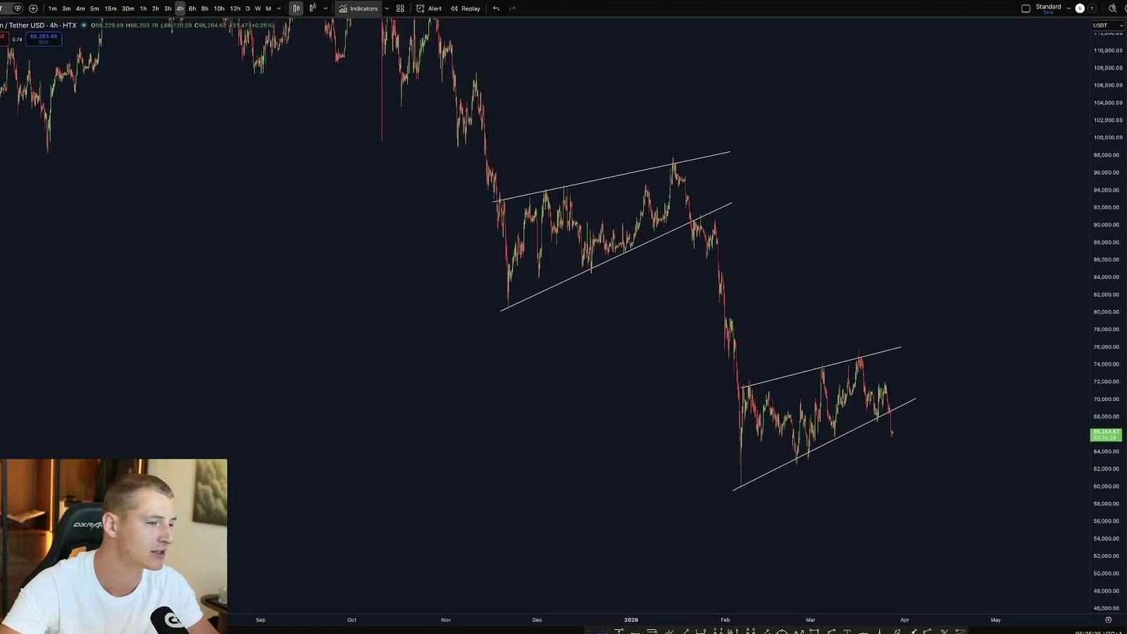 Why he thinks Bitcoin is breaking down discussed in the video