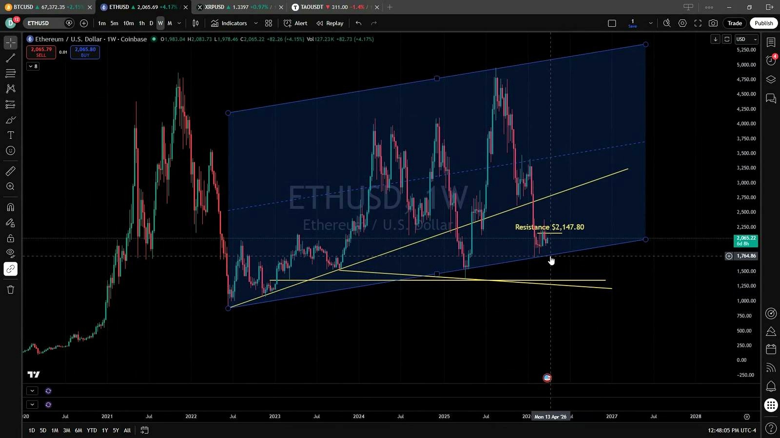 Why the bearish case still matters